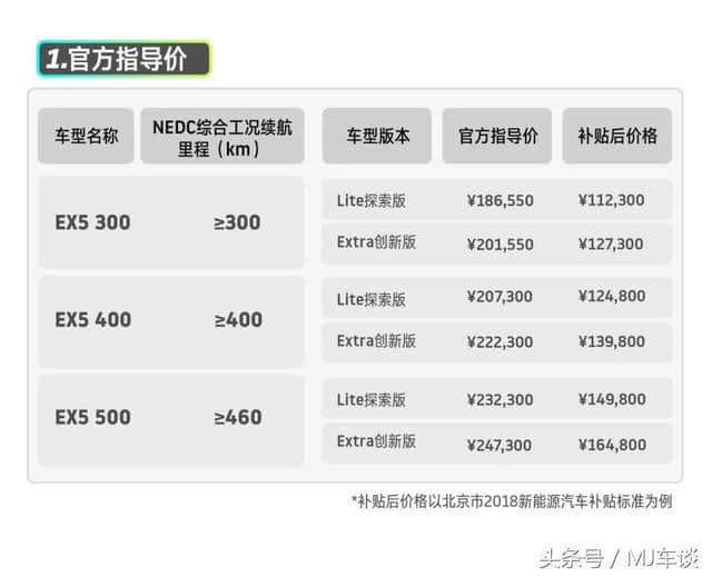 威马EX5公布售价——11.23万起，为嘛买威马？