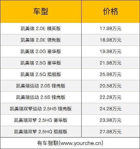 2019款广汽丰田凯美瑞上市 配置升级 售价区间17.98万-27.98万元