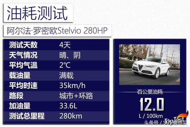 豪华SUV新宠儿：测试阿尔法·罗密欧Stelvio 280 个性与操控兼得