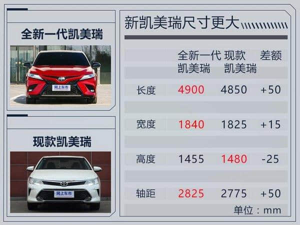 广汽丰田全新凯美瑞11月16日上市 预计18万起售