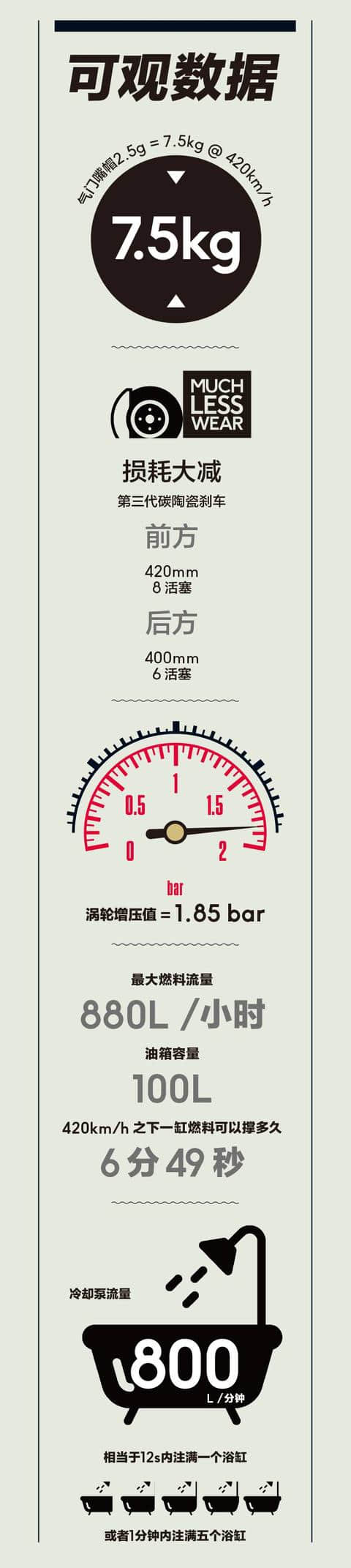 420km/h只是限速，售价比Veyron贵两倍，人类又一次超越了自己丨全球首试布加迪Chiron