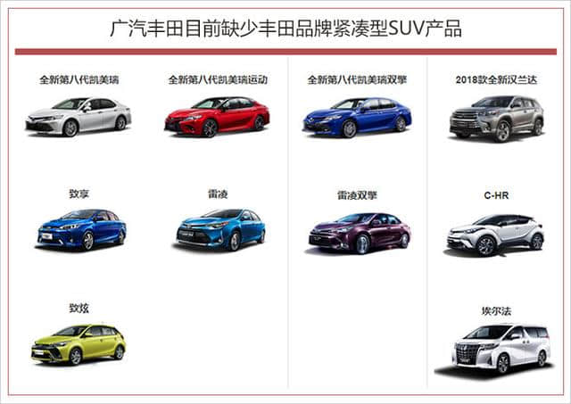 广汽丰田增资24.5亿扩充产能 有望投产全新SUV