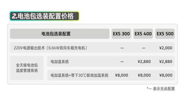 威马EX5公布全系售价
