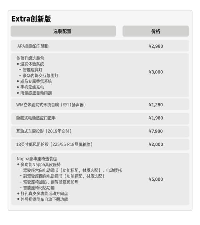威马EX5公布全系售价