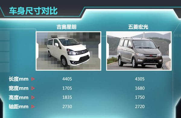 广汽吉奥推全新MPV/年内上市 预计5万起售