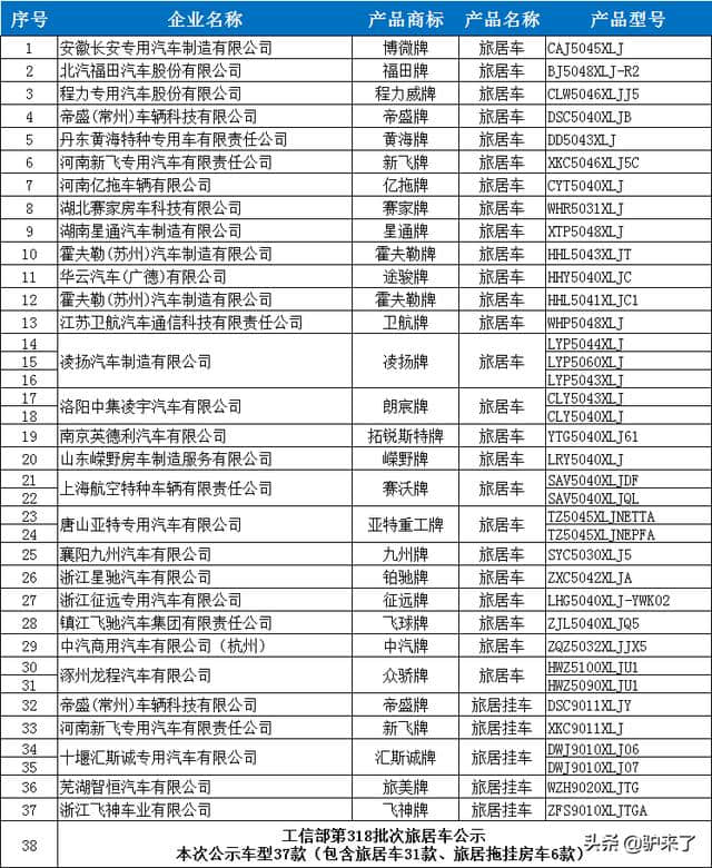 定了  工信部第318批次旅居车公示  看看有没有你想要的车