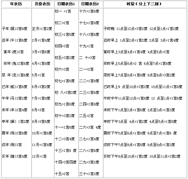 算出你一生的命运和财运：十算九准