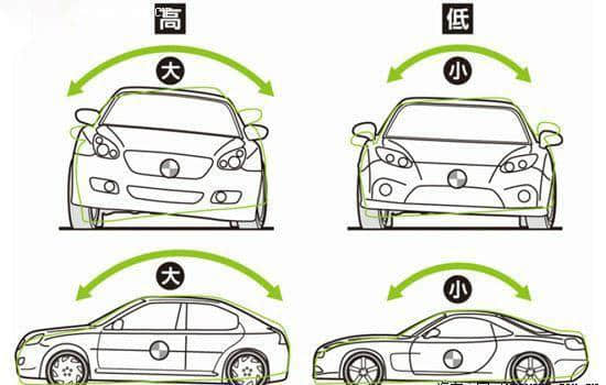 为什么SUV的操控性不如轿车？