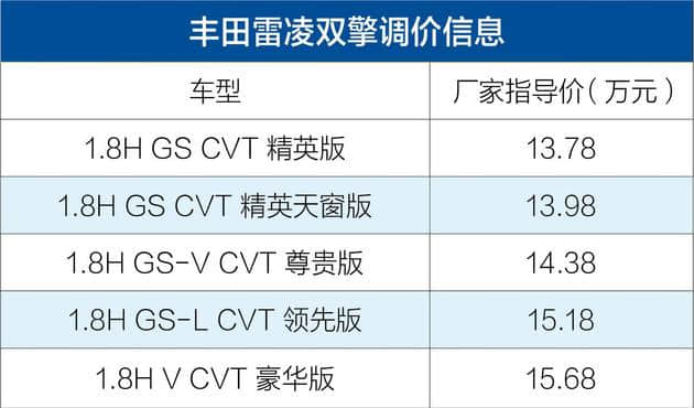 受国家制造业增值税税率影响 广汽丰田部分车型价格调整