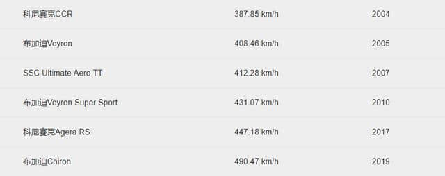 布加迪真正的实力是510公里/小时？300英里/小时84年前就做到了