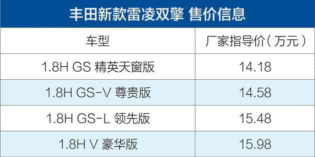 广汽丰田新款雷凌/雷凌双擎上市 售10.98-16.18万元
