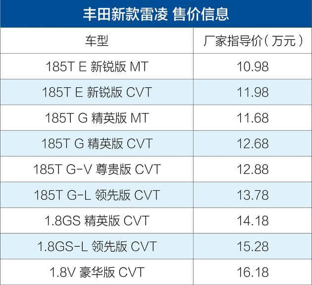 广汽丰田新款雷凌/雷凌双擎上市 售10.98-16.18万元