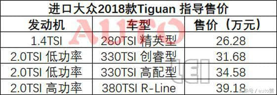 新款大众途观售价26万起，广汽丰田汉兰达看完都笑了