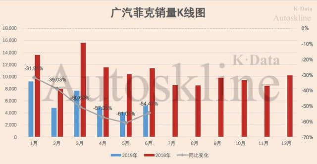 广汽集团：本田、丰田联手贡献70%销量，难掩整体业绩下滑
