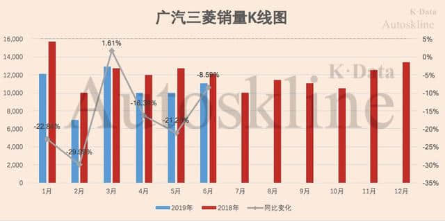 广汽集团：本田、丰田联手贡献70%销量，难掩整体业绩下滑