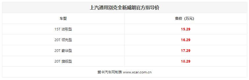 别克全新威朗正式上市 售15.29万元起