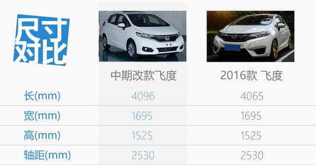 广本中期改款飞度亮相广州车展 新增加运动版车型