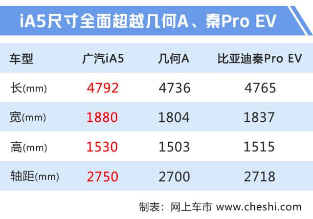 丰田纯电动轿车曝光，续航510km，16万起售，还买比亚迪秦EV？