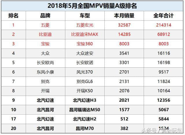 缺乏核心技术，研发能力薄弱，负债又累累，昌河还要怎么玩？