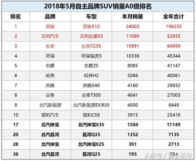 缺乏核心技术，研发能力薄弱，负债又累累，昌河还要怎么玩？