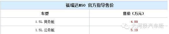 昌河福瑞达M50上市：售4.89万~5.19万元