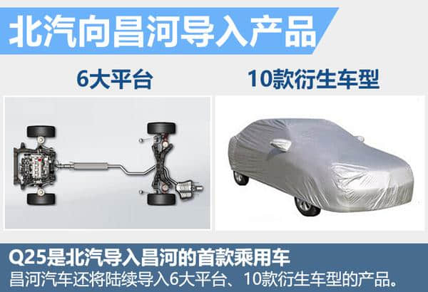 昌河全新小型SUV“Q35” 将于8月上市-图