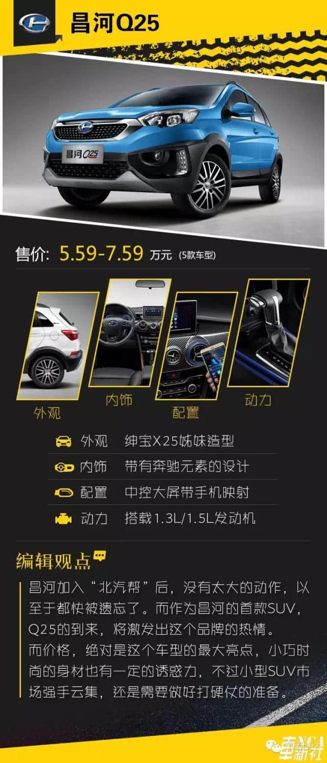 小型SUV新势力 北汽昌河Q25上市售5.59万起
