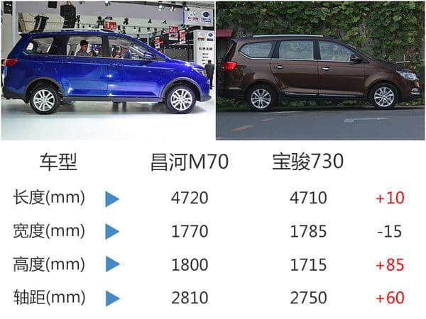 昌河M70大7座MPV明日上市 5.39万元起