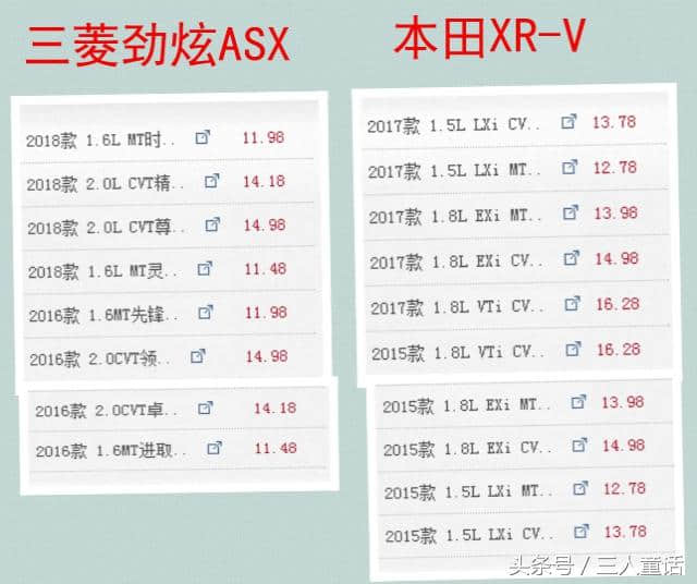 2018款广汽三菱劲炫ASX售价11.48万元起, 升级配置, 较劲本田XR-V