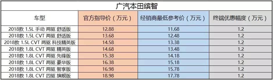 购车优惠大保养还便宜 广汽三菱劲炫真超值