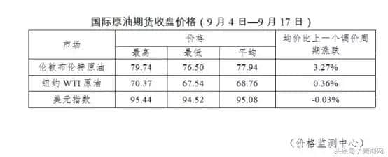 今日24时上调！青海省国V标准汽、柴油最高零售价格表出炉