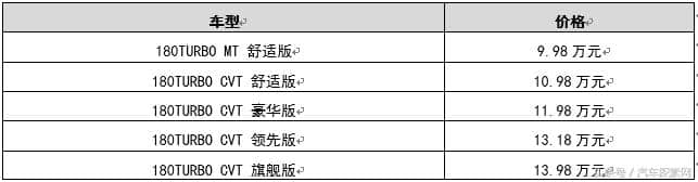 广汽本田新一代凌派（CRIDER）正式上市 售9.98-13.98万元