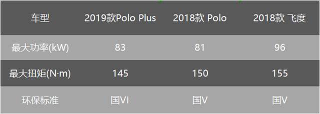 Polo Plus是款好车 但是不降2万不能买？