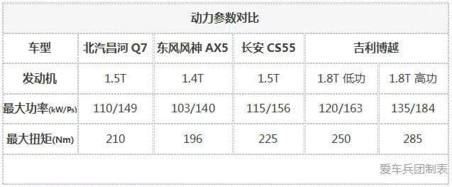 潮汕美食之旅！试驾高性价比国产SUV昌河Q7