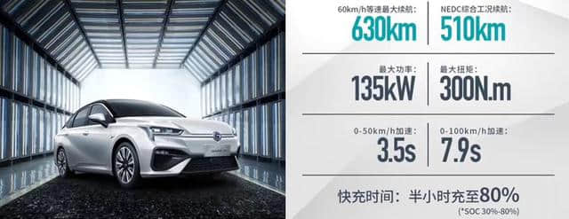 预售14万起的广汽新能源Aion S，为什么说它开创了汽车新纪元？