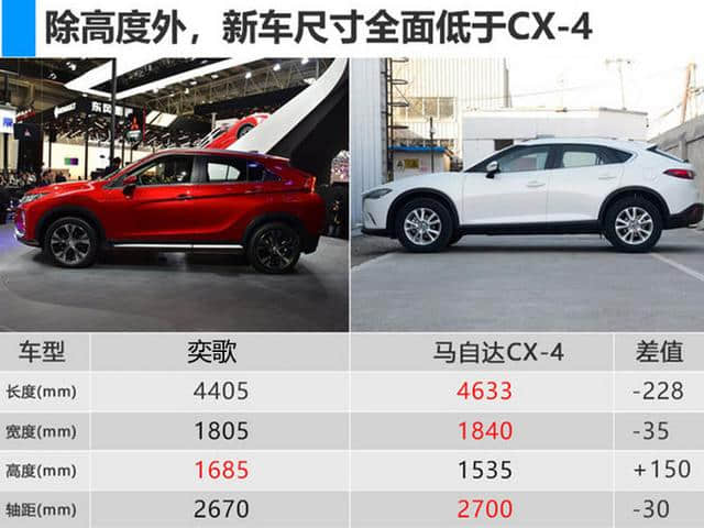 广汽三菱奕歌9月投产/顶配带四驱 起售或低于14万