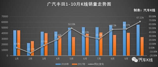 控股股东广汽工业集团增持过亿元，广汽集团值得投资吗？