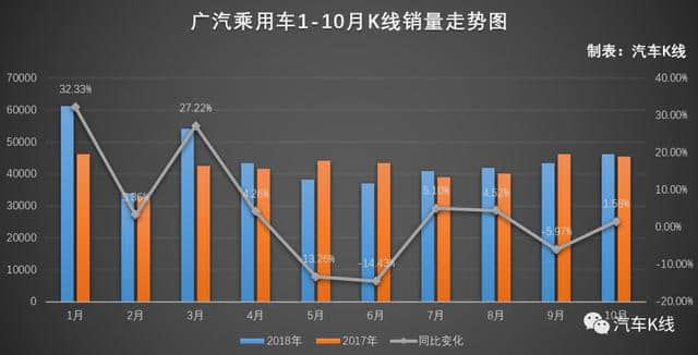 控股股东广汽工业集团增持过亿元，广汽集团值得投资吗？