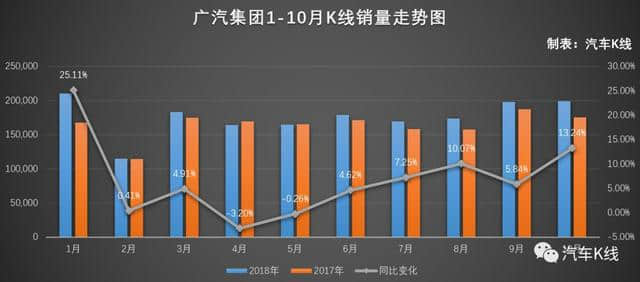 控股股东广汽工业集团增持过亿元，广汽集团值得投资吗？