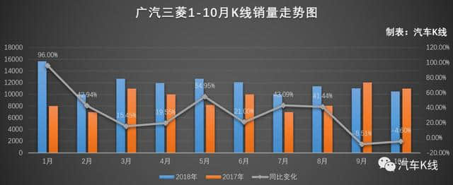 控股股东广汽工业集团增持过亿元，广汽集团值得投资吗？