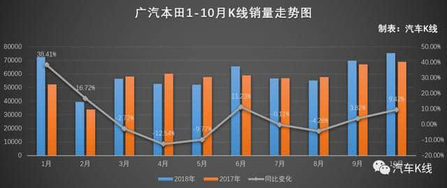 控股股东广汽工业集团增持过亿元，广汽集团值得投资吗？