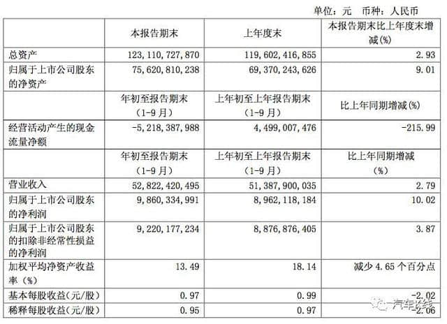 控股股东广汽工业集团增持过亿元，广汽集团值得投资吗？