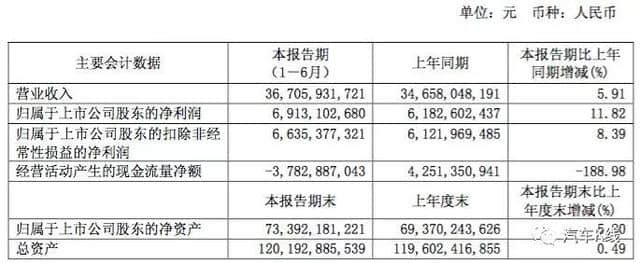 控股股东广汽工业集团增持过亿元，广汽集团值得投资吗？