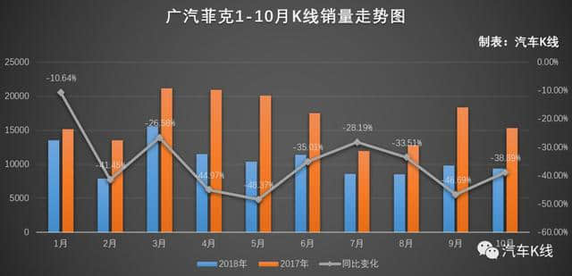 控股股东广汽工业集团增持过亿元，广汽集团值得投资吗？