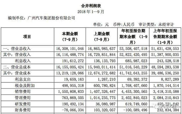 控股股东广汽工业集团增持过亿元，广汽集团值得投资吗？