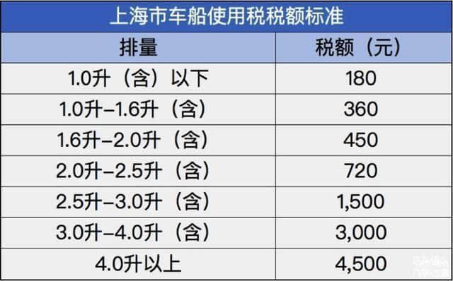 日系车有多省钱？看看马自达3昂克赛拉的用车成本到底要多少钱？