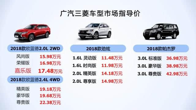 20万内唯一四驱七座合资SUV，广汽三菱全线升级