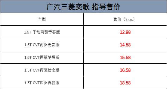 外观奇特！广汽三菱奕歌正式推出，价格12.98-18.58万元