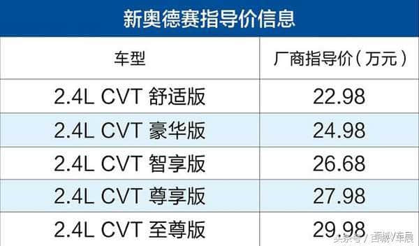 新本田奥德赛亮相7.21广州国际采购车展，改款上市售22.98万起