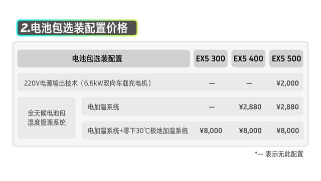 威马EX5公布全系售价，开启智能电动“国民车“普及新时代